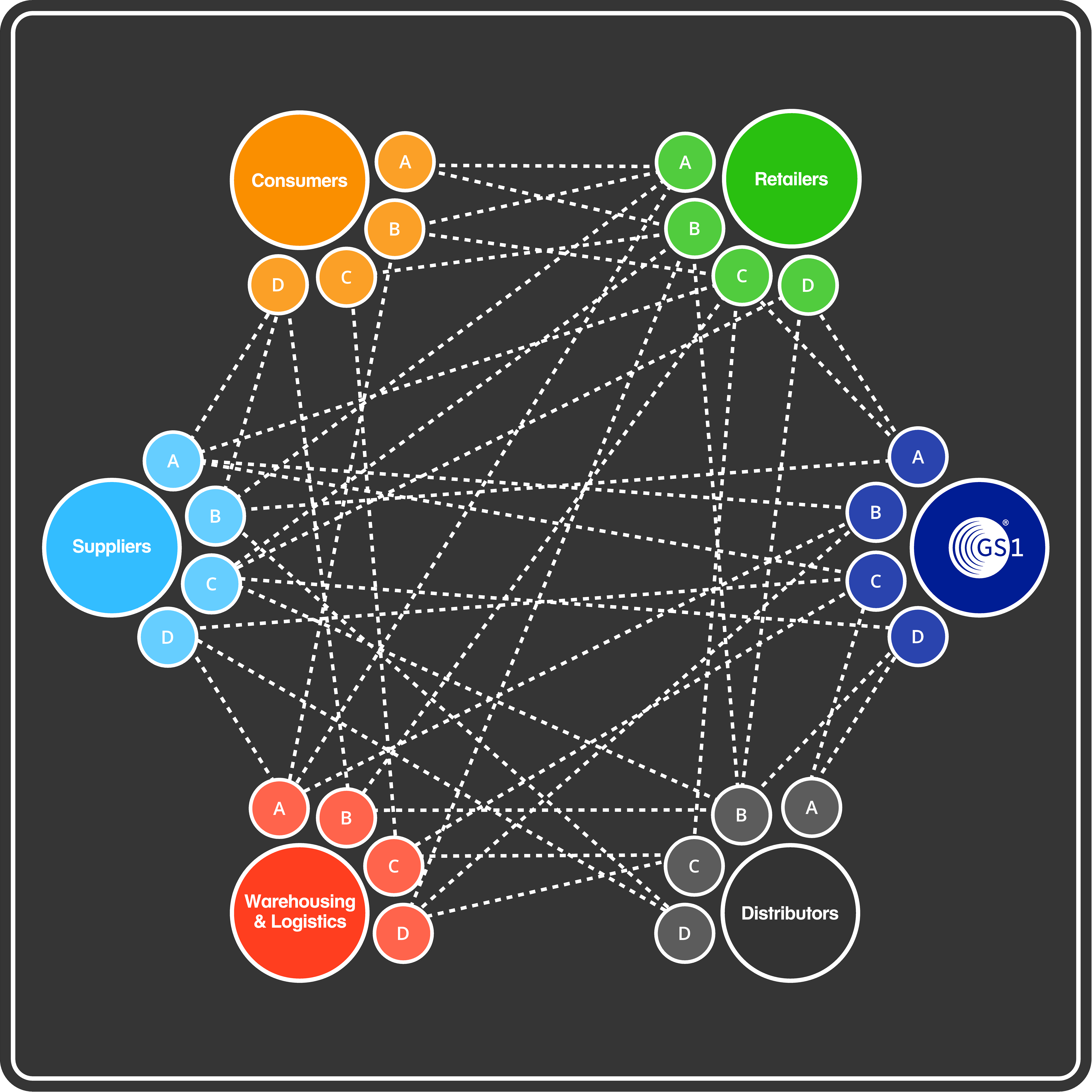 Diagram showing fragmented product data without ProductHub